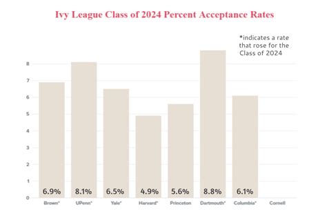 Cornell ilr transfer acceptance rate. Things To Know About Cornell ilr transfer acceptance rate. 